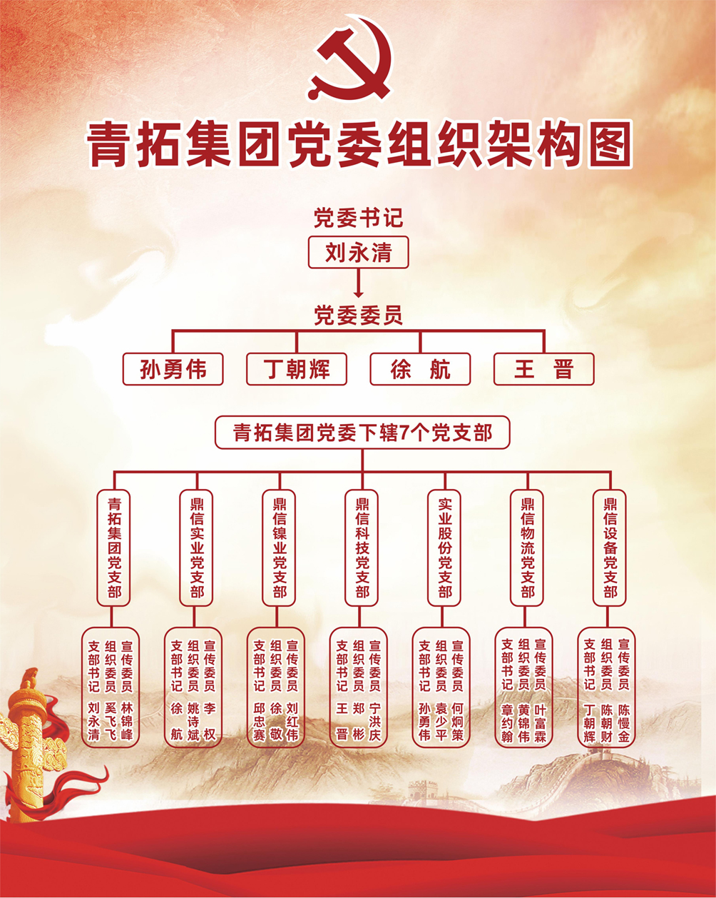 尊龙官方官网集团党委组织架构
